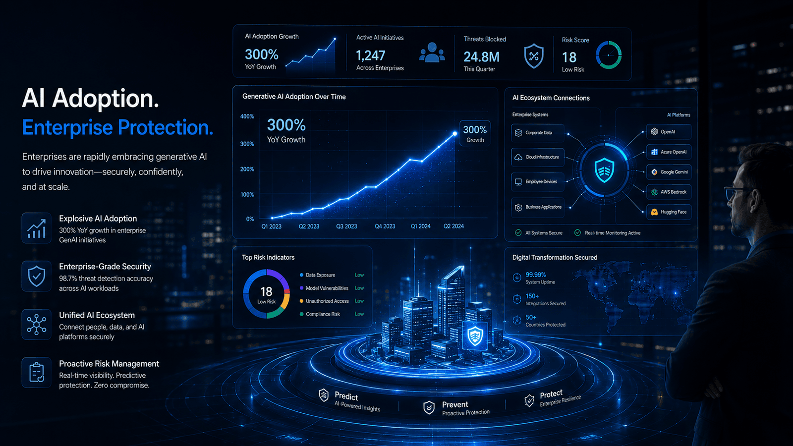 Rising enterprise adoption of generative AI tools increasing data security concerns.