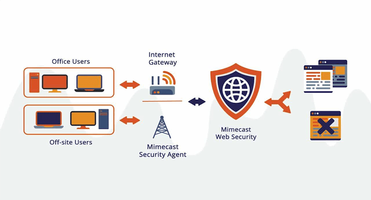 Web Security