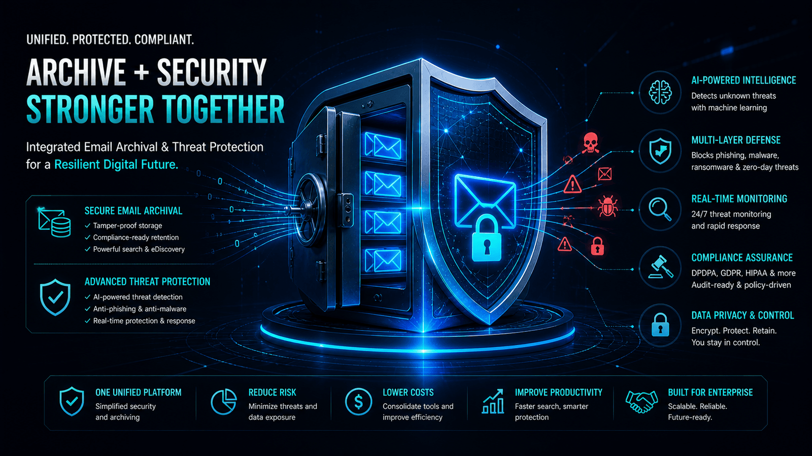 Integrated email archival and security system combining data storage and cyber protection.